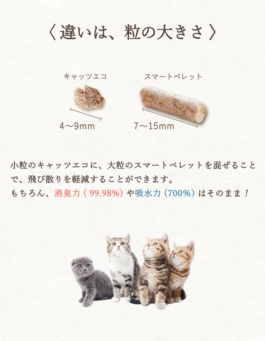 猫砂 キャッツエコ4袋 + スマートペレット2袋